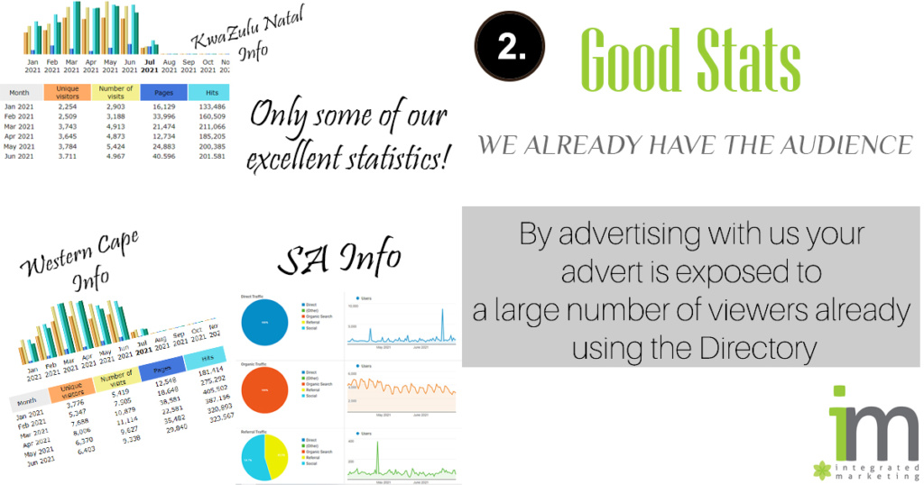 Integrated Marketing